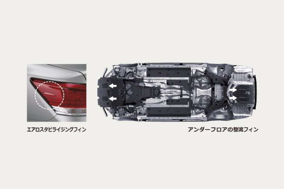 クラウン ロイヤル | 走行性能 | 長野トヨタ