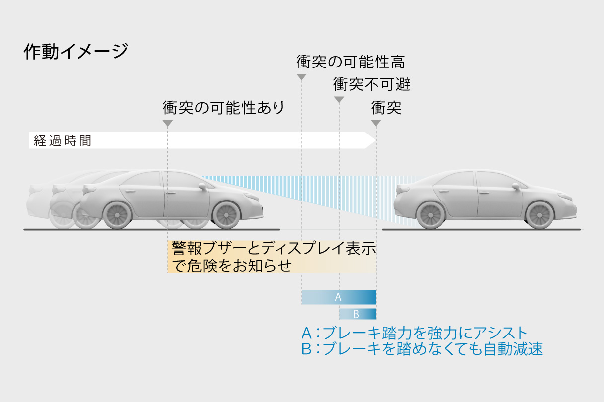 アリオン 特長 長野トヨタ