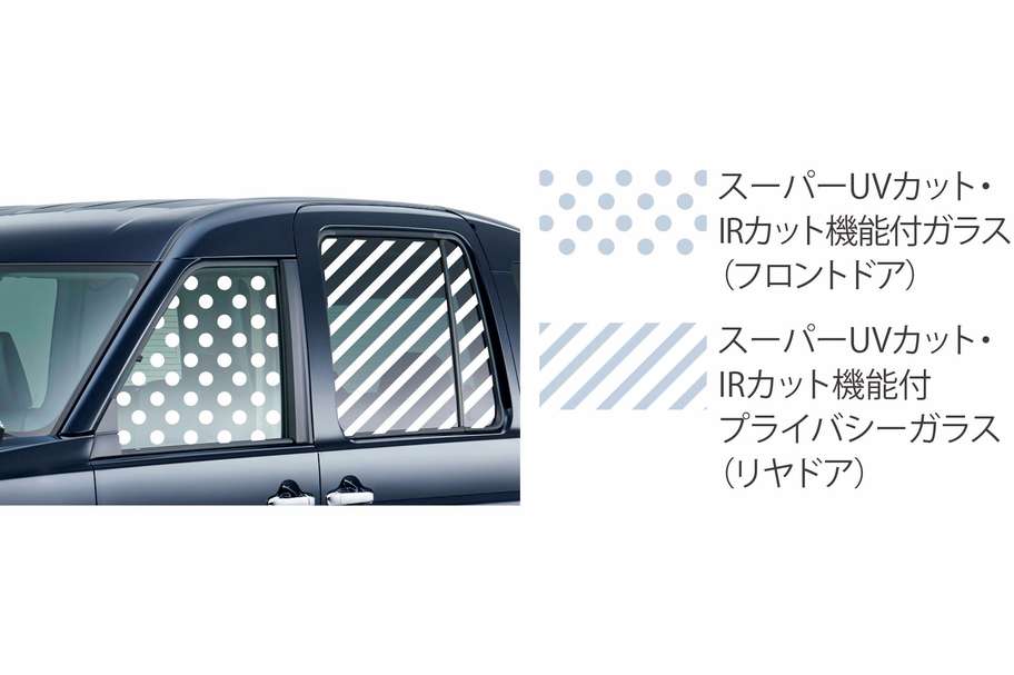 スーパーUVカット・IRカット機能付/プライバシーガラス(リヤドア)