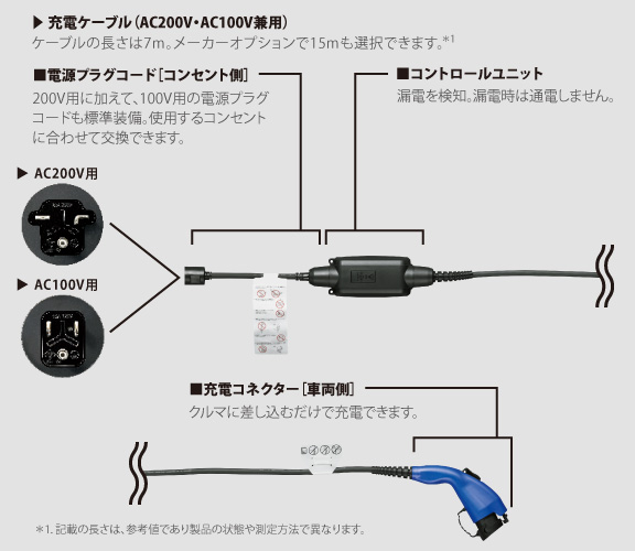 bZ4X | 充電 | 長野トヨタ