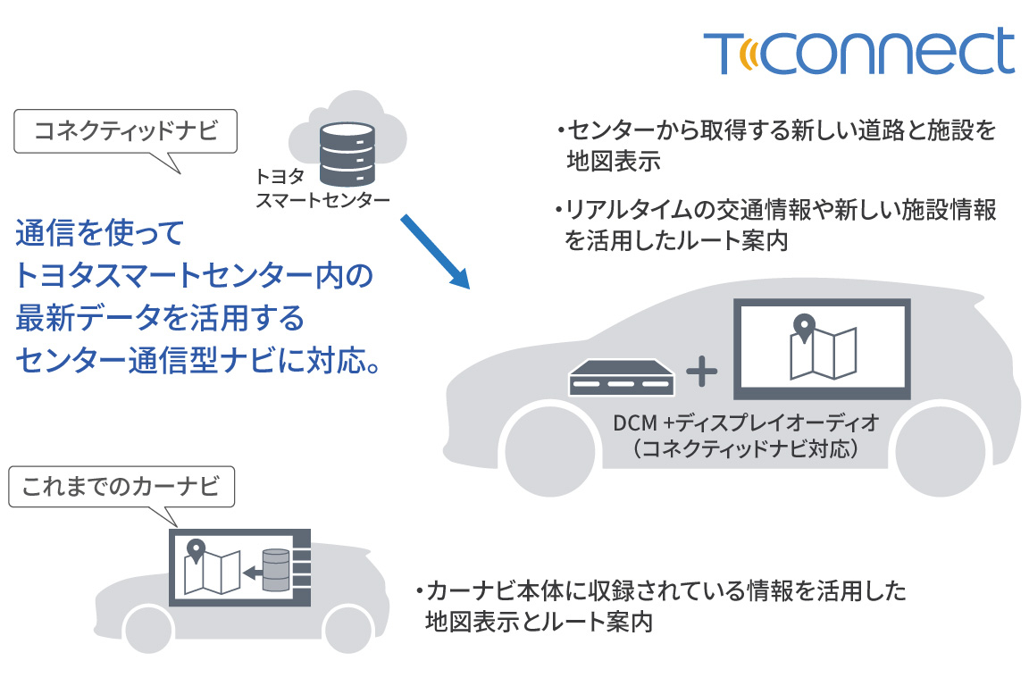 voxy_connected_img01