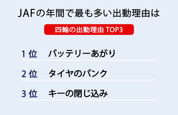 Jafと保険のロードサービスって何が違うの