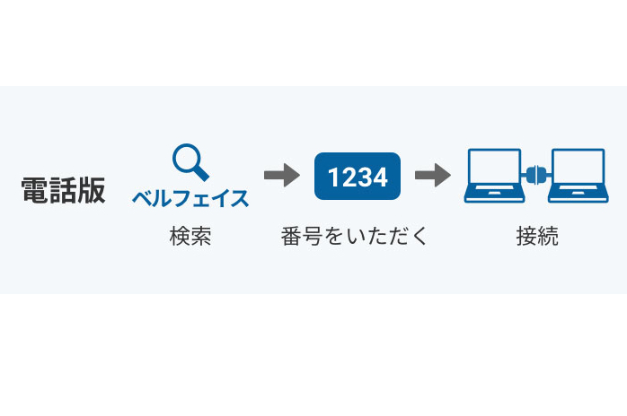 オンライン商談