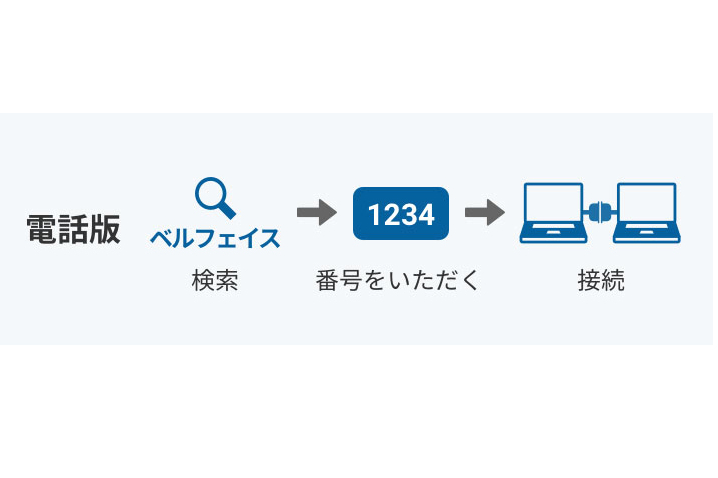 オンライン商談