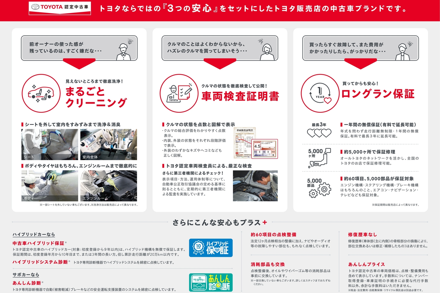 3つの安心