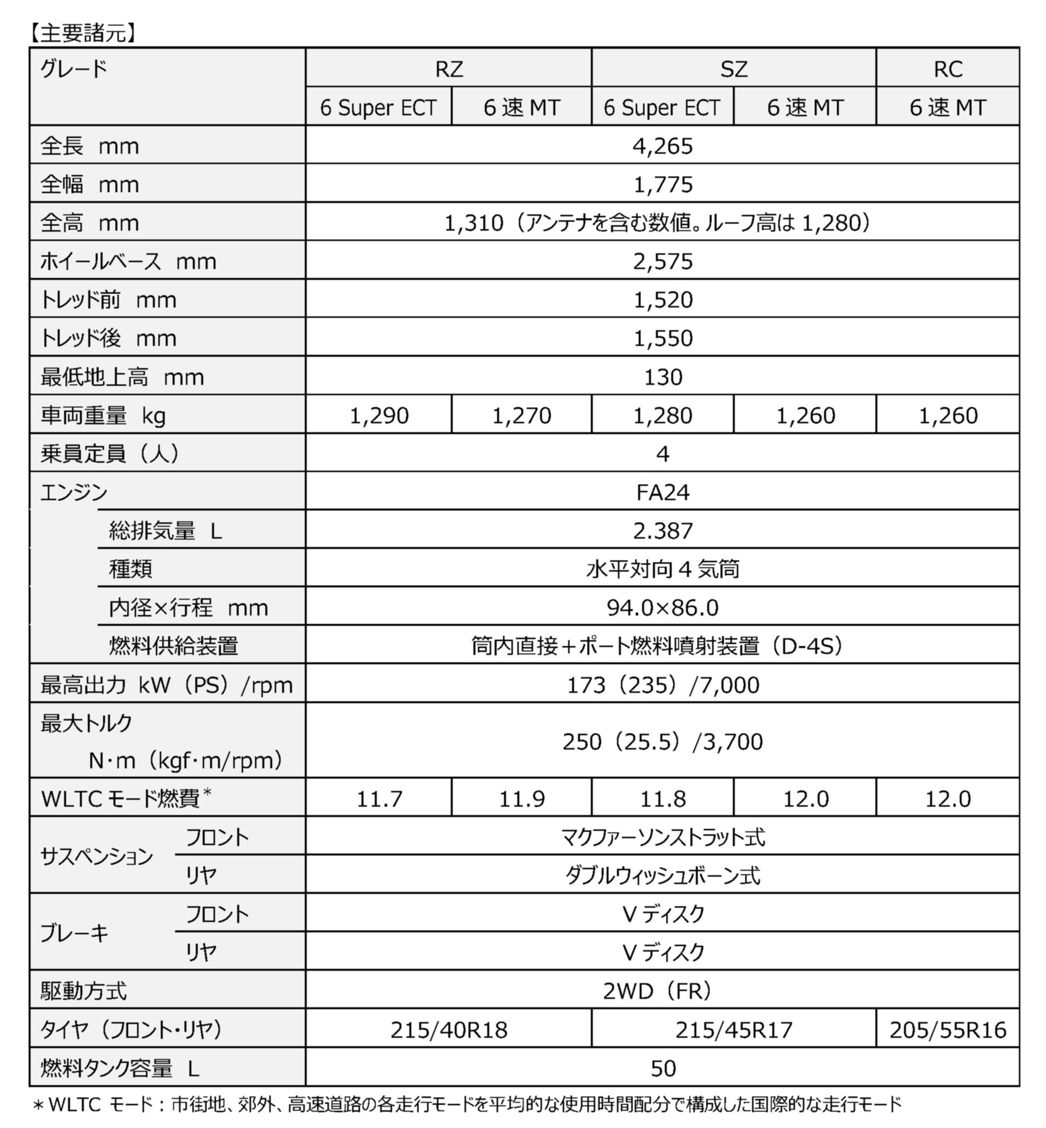 GR86_主要諸元