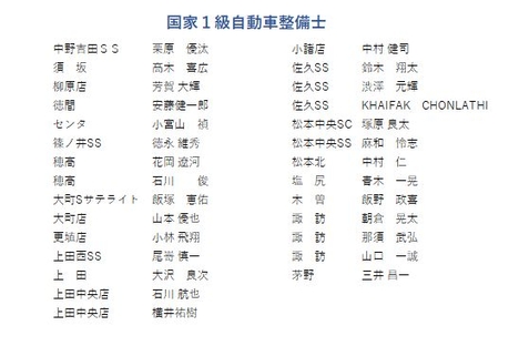 国家1級