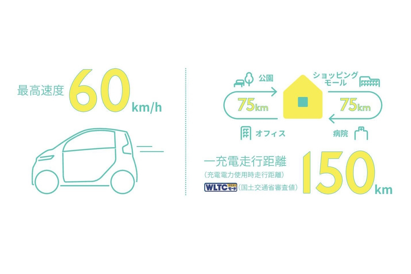 01_C+pod【'21年12月~】【本カタ】最高速度と一充電走行距離