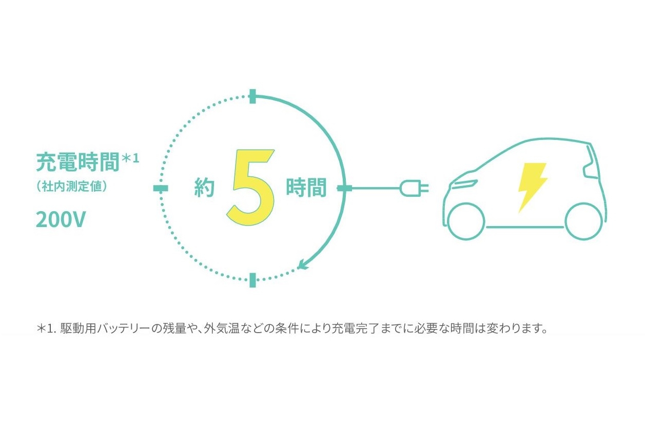03_C+pod【'21年12月~】【本カタ】充電時間