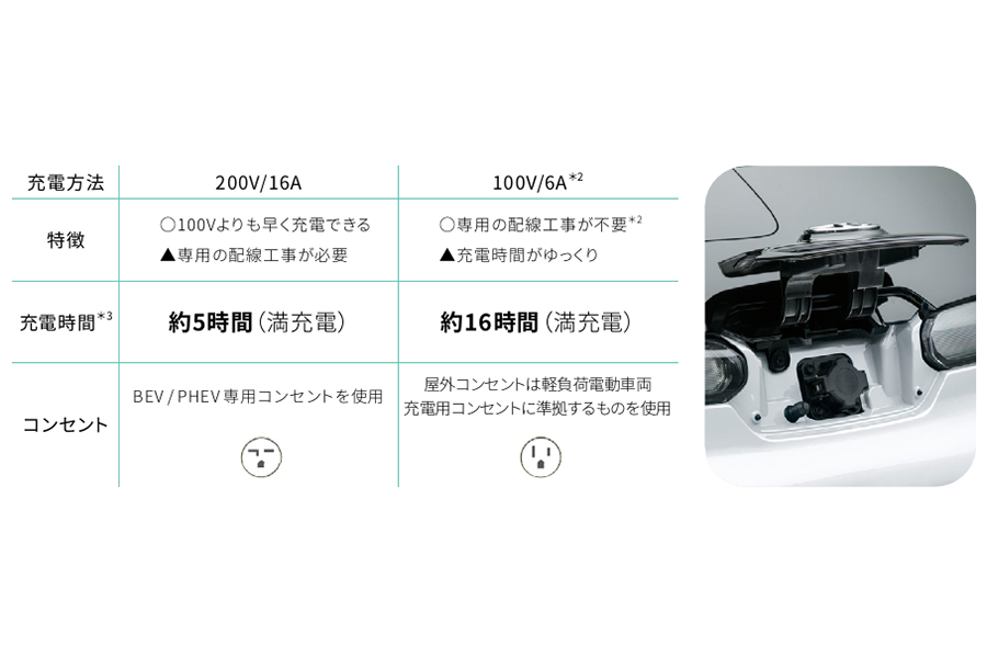 C+pod_充電方法