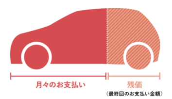 支払イメージ_残価設定型プラン