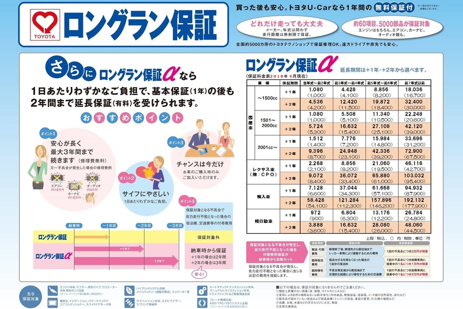 ロングラン保証