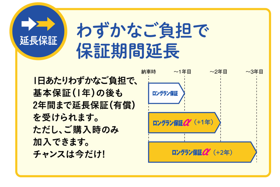 ロングラン保証(延長保証)