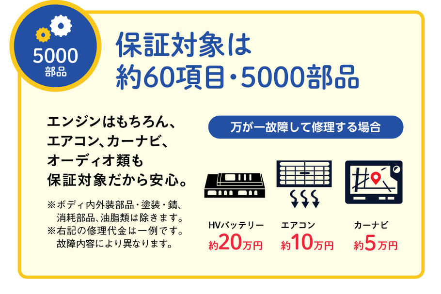 ロングラン保証(保証対象)