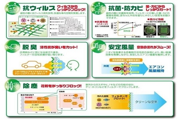 売れ筋新商品 Aibi 洗車 メンテナンス Prtr法 環境対策済 エコクリーナーno 6 アイビ Pacific Com Co