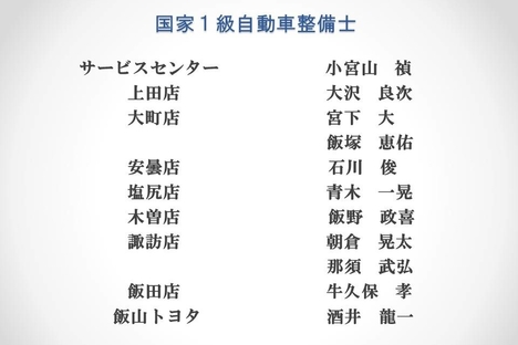 国家1級自動車整備士