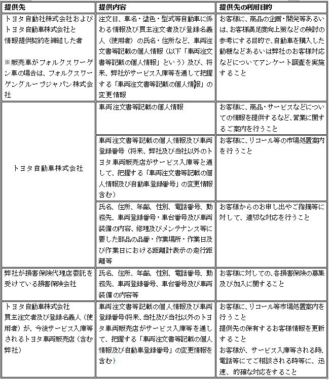プライバシーポリシー