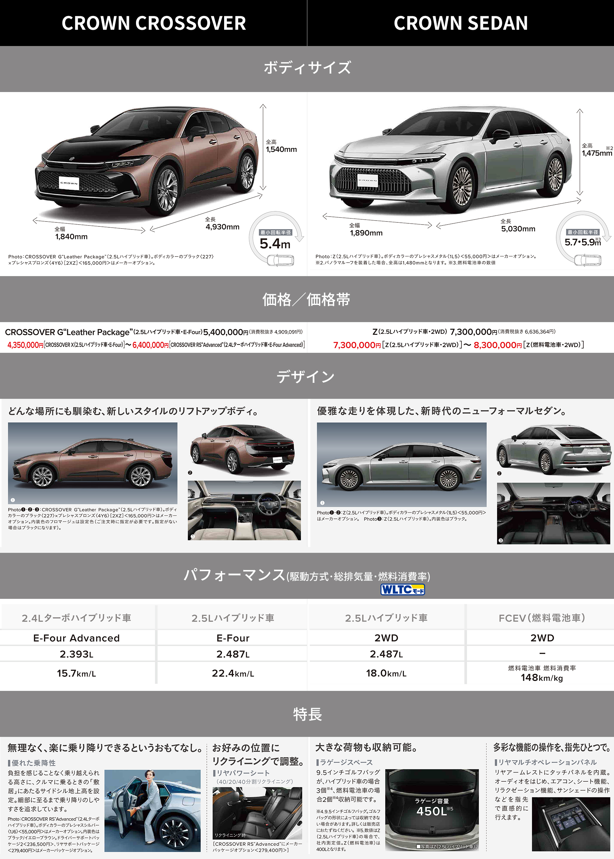 クラウンシリーズ比較 | 長野トヨタ