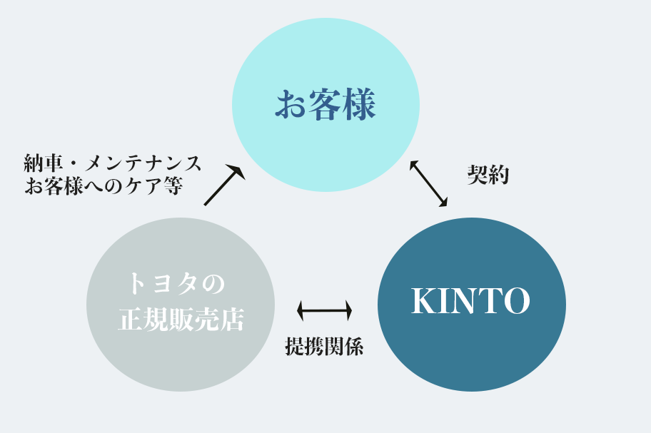 KINTO U-car⑤