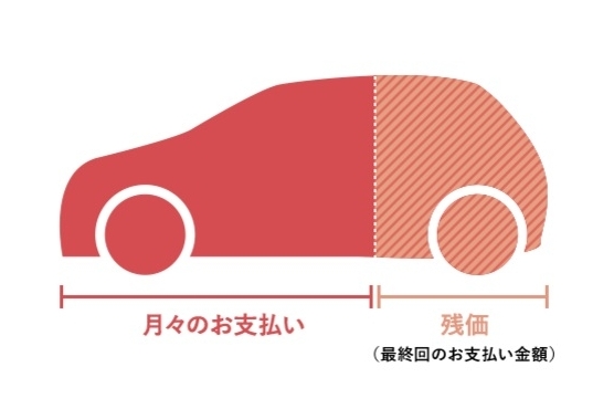 支払イメージ_残価設定型プラン