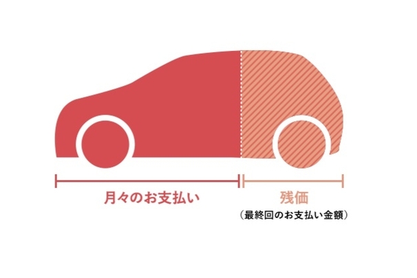 支払イメージ_残価設定型プラン