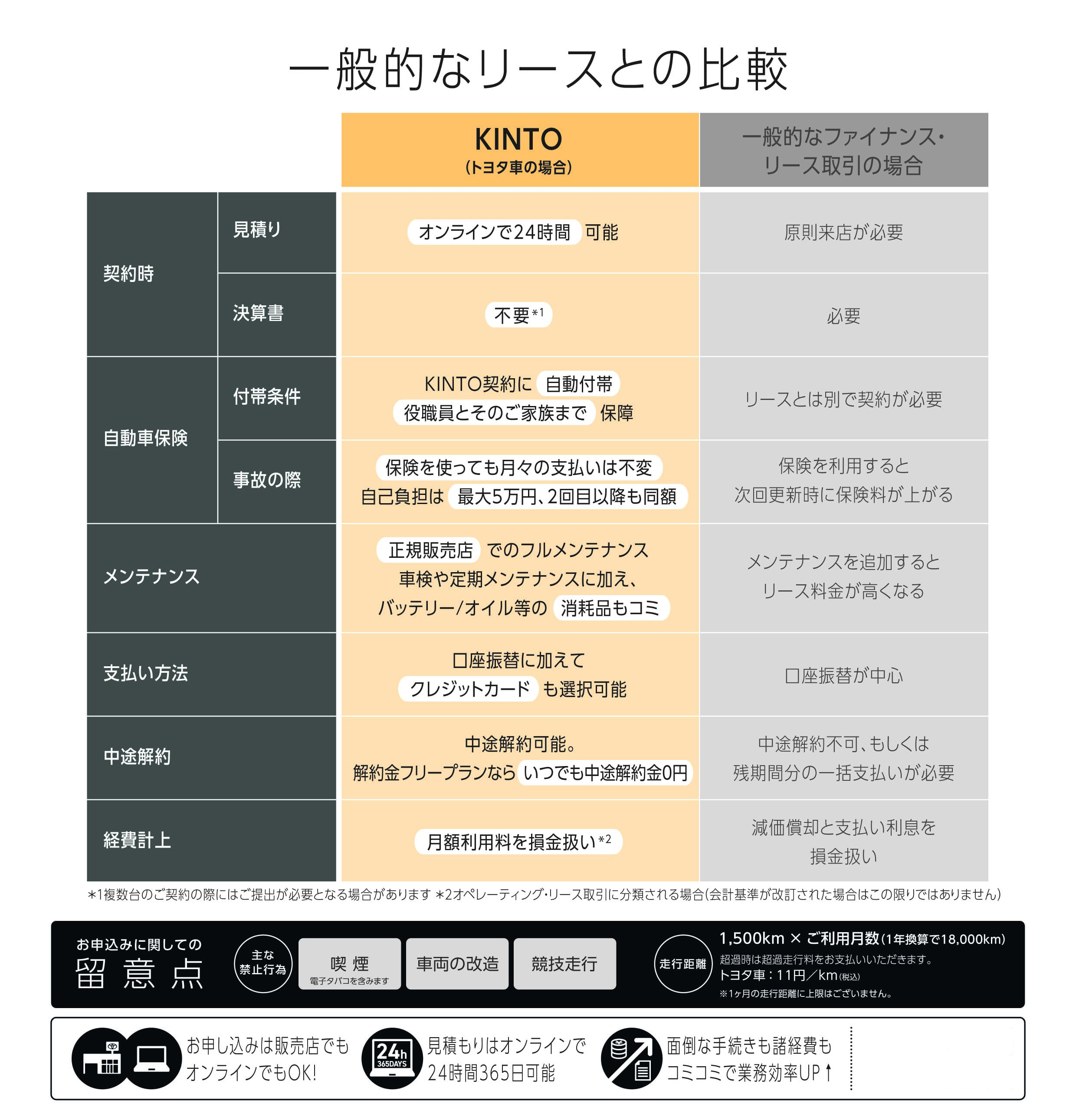 法人ならKINTO | 長野トヨタ