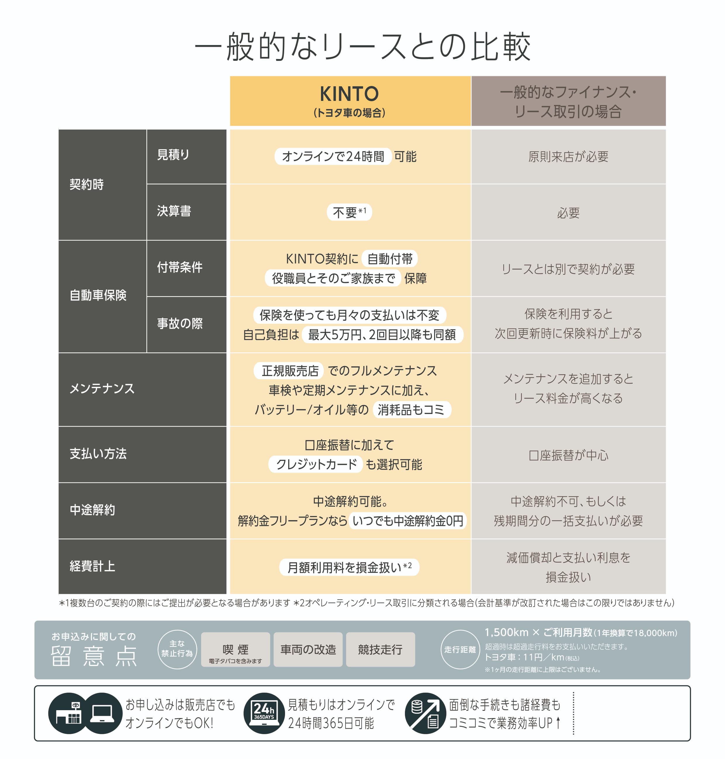 kishiro様 まとめ買い依頼機能利用 自治体ならKINTO | 長野トヨタ