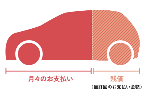 支払イメージ_残価設定型プラン