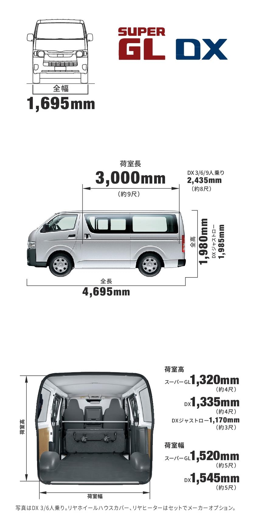 ハイエース標準　
オーバーフェンダー どんな使い方ができる？ 標準ボディのハイエース・キャンピングカー