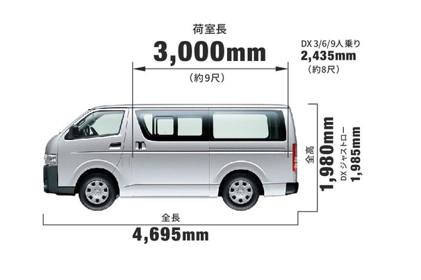 ロングバン・標準ボディ・標準ルーフ（スーパーGL・DX）寸法