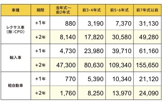 ロングラン保証_202607_価格表_右