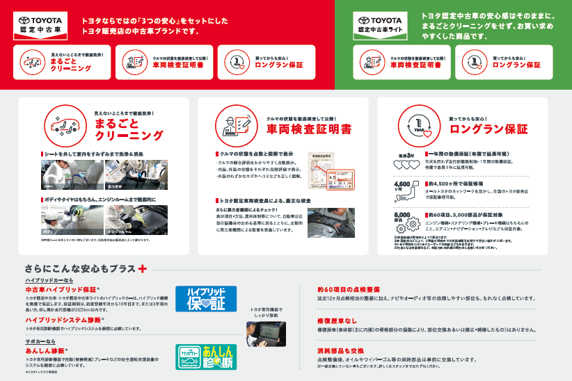 ＣＣＢ上田